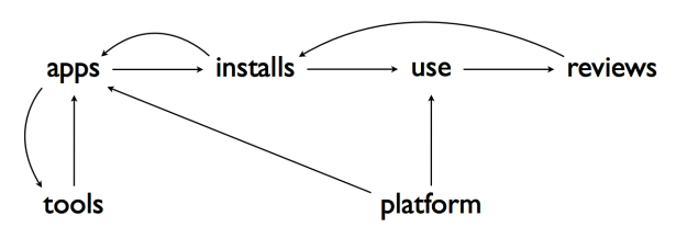 App Flowchart