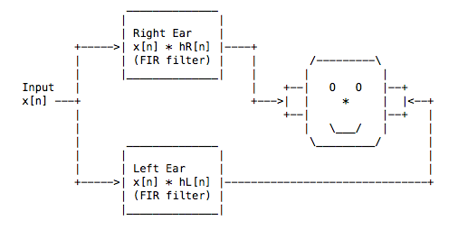 ASCII HRTFs